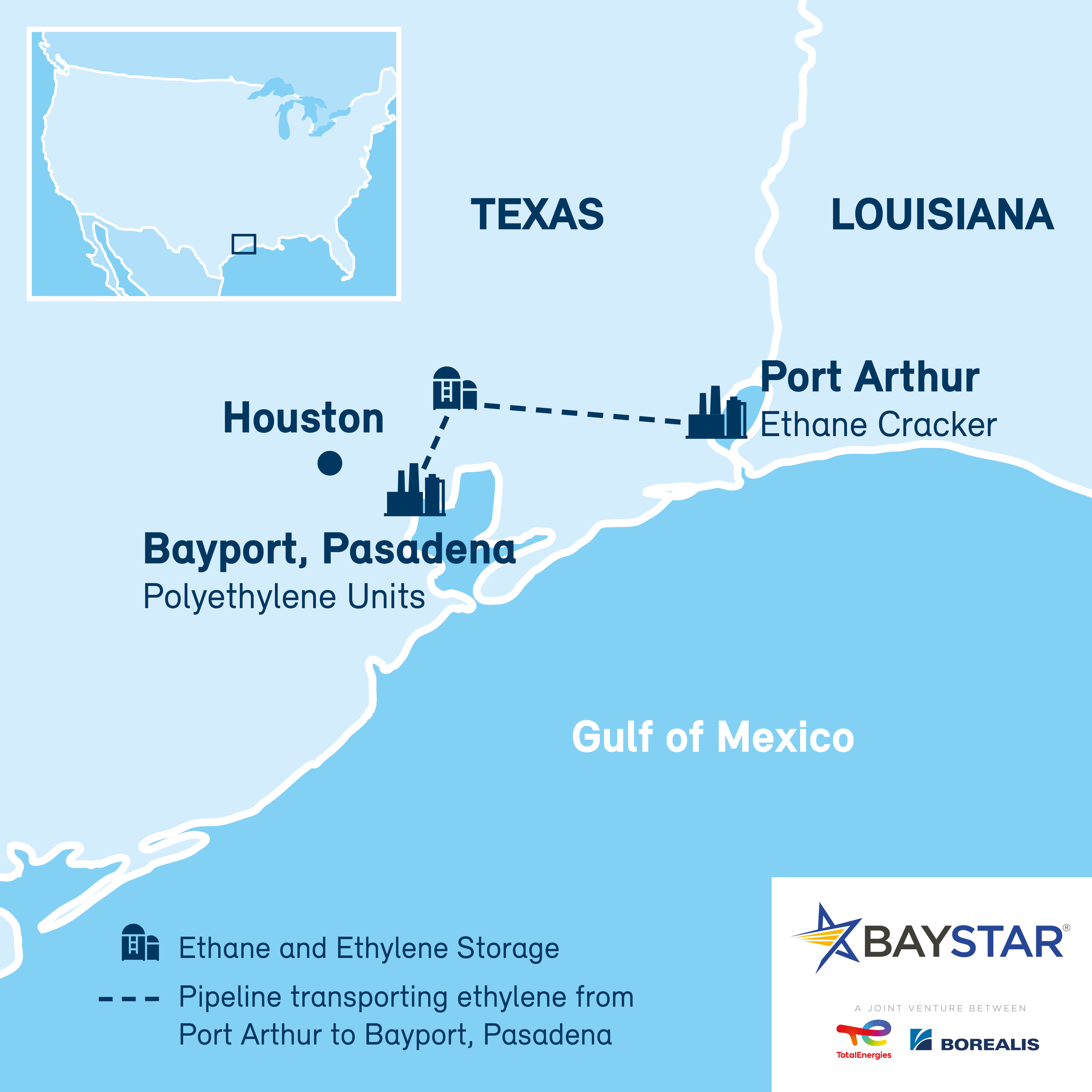 Borealis announces the start-up of New Ethane Cracker at its Joint Venture Baystar in Port Arthur, Texas